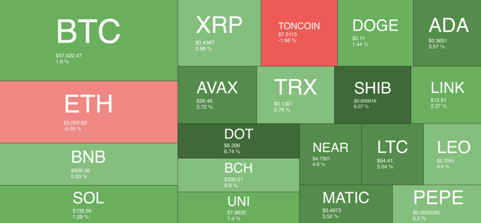 Kripto Para Piyasası Küllerinden Doğdu! Bitcoin ve Altcoin’lerin Performansında Son Durum - 1