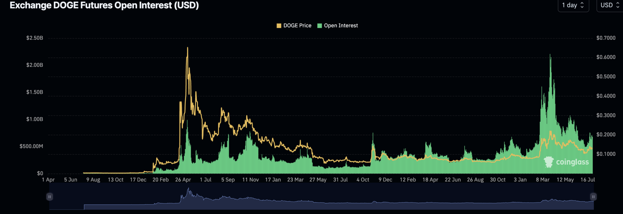XRP, ADA, AVAX ve DOGE Yorumları! Önümüzdeki Zamanlarda Beklenen Seviyeler - 4