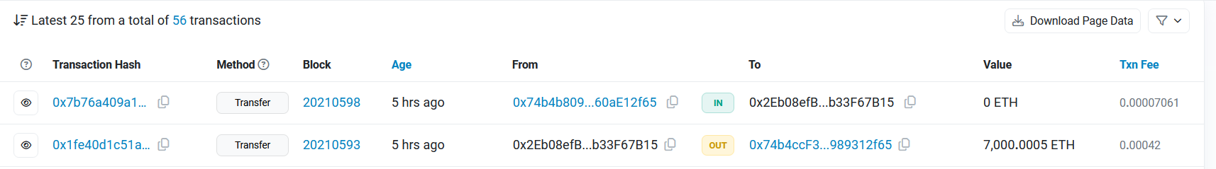 Kripto Para Dünyasında 9 Sene Sonra Gelen Hareket! Ethereum Balinasının Dev Transferi - 1