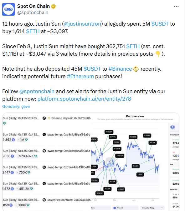 Spot Ethereum ETF’ler Öncesi Pozisyon Aldı! Tron Kurucusu Justin Sun’dan ETH Hamlesi - 1