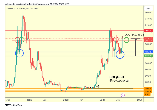 Bu Altcoin İçin Çarpıcı İddia! 1.000 Dolara Yolculuk Başlıyor mu? - 2