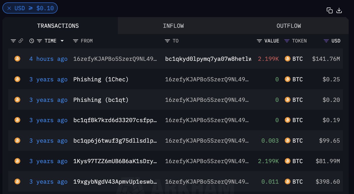 Bitcoin Milyonerlerinin Sessiz Oyunları! 650.93 BTC’lik Şok Transfer - 1