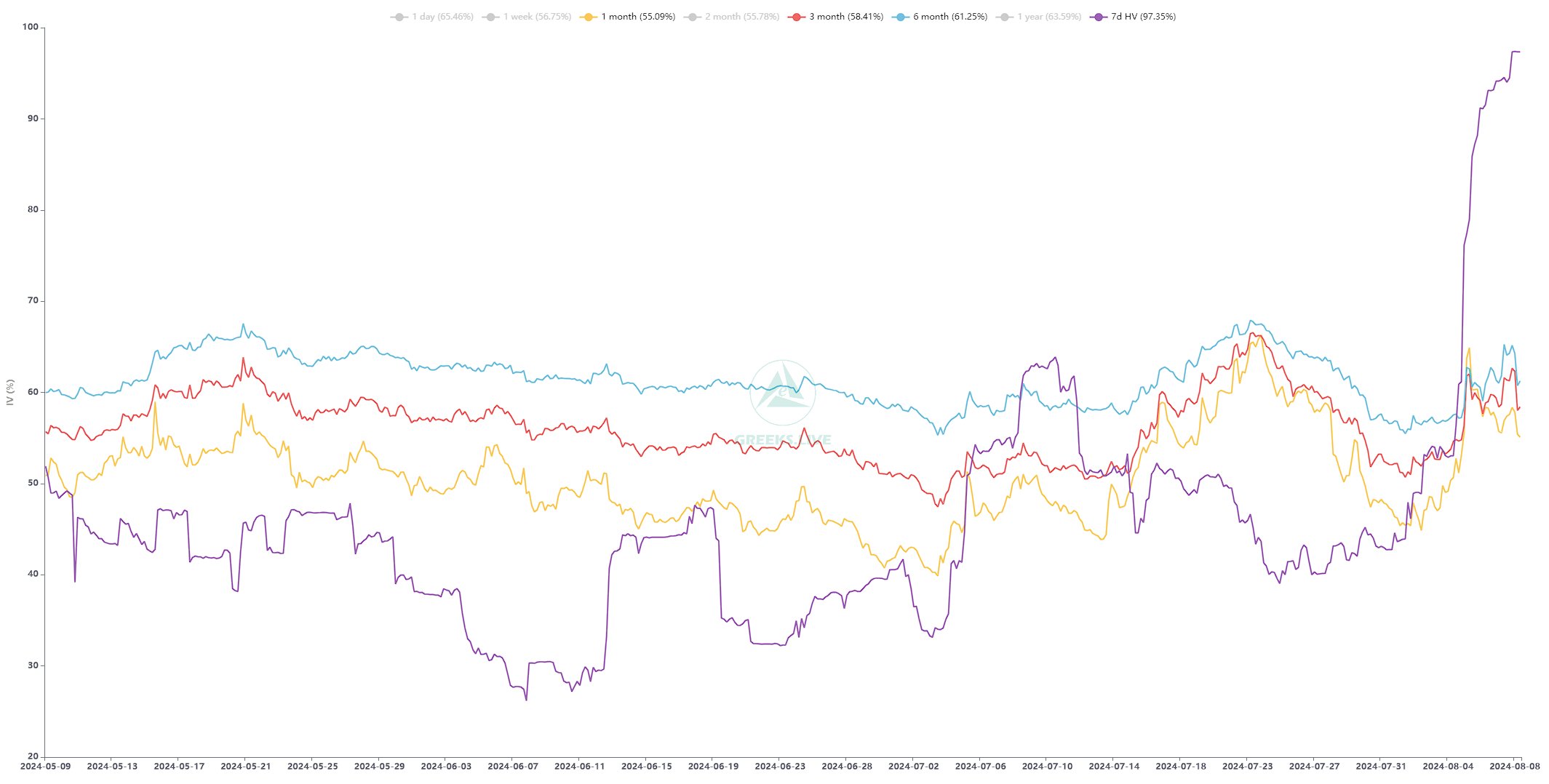 Bitcoin ve Kripto Paralarda Volatilite Dalgaları! Sarsıntılar Bitmek Bilmiyor - 2