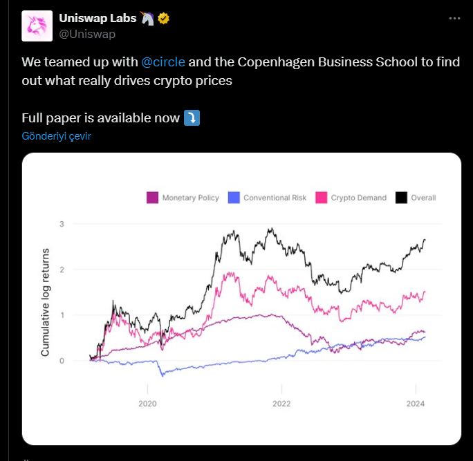 Kripto Paraların Gerçek Yüzü! Fiyatları Yönlendiren Ana Etkenler - 1