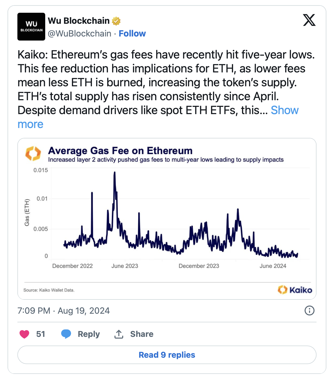 Ethereum’un Gas Ücretleri Çakıldı! Yatırımcılar Büyük Satış Baskısına Hazırlıklı Olmalı! - 1