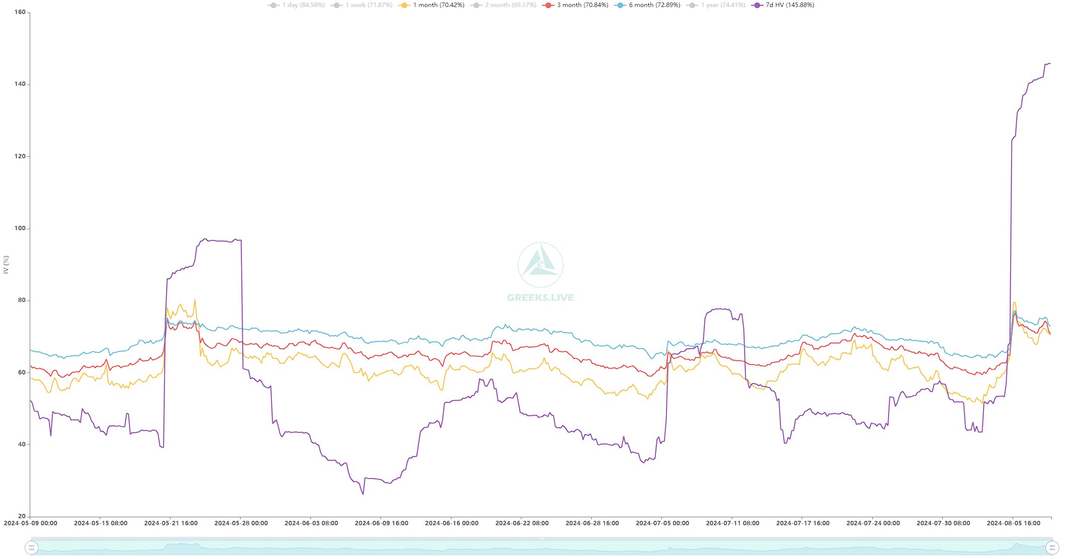 Bitcoin ve Kripto Paralarda Volatilite Dalgaları! Sarsıntılar Bitmek Bilmiyor - 1