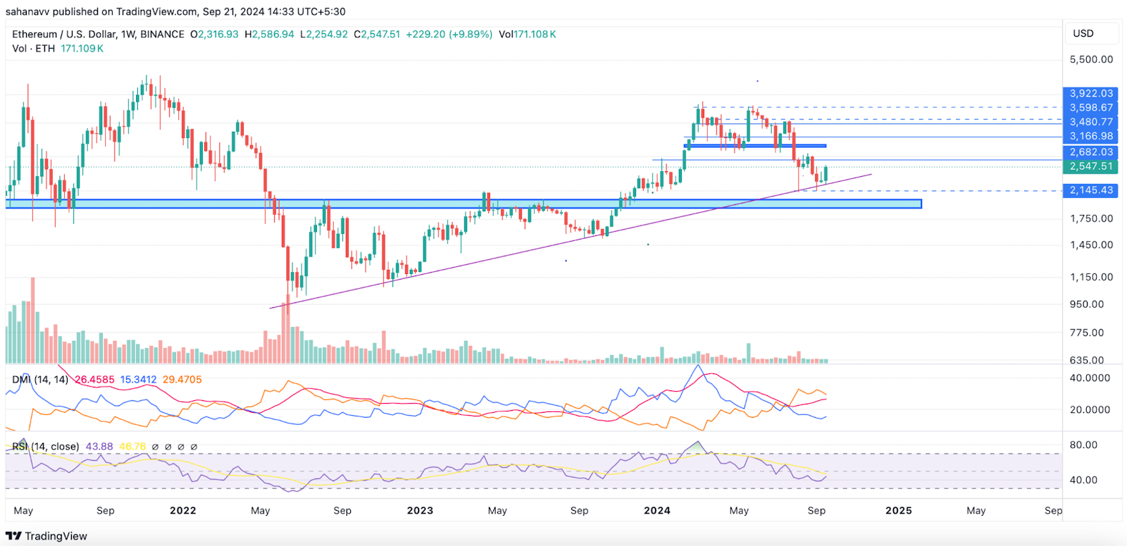 Ethereum 5 Bin Doları Görebilir mi? Altcoin Kralı İçin Uzman Yorumları! - 1