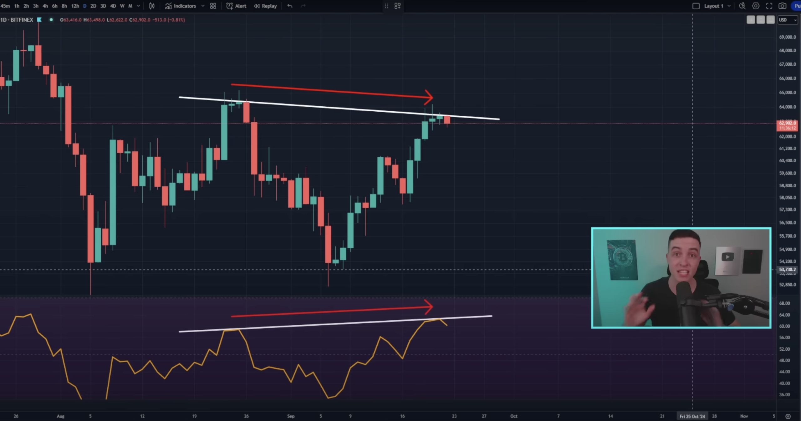 Bitcoin Yatırımcıları İçin Tehlike Çanları! Fiyat Grafiğinde Gizli Ayı Sinyali Tespit Edildi! - 1