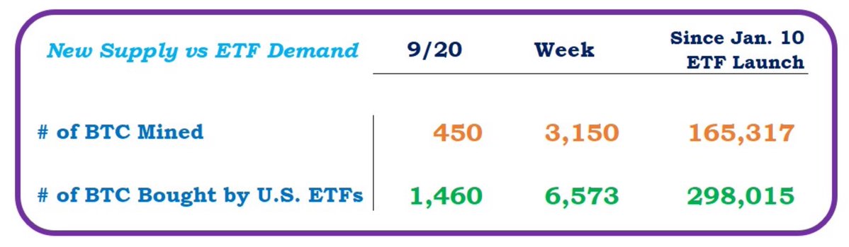 Bitcoin Piyasasında Heyecan Artıyor! Spot ETF’ler Karşısında Madenciler Yetersiz Kaldı! - 1