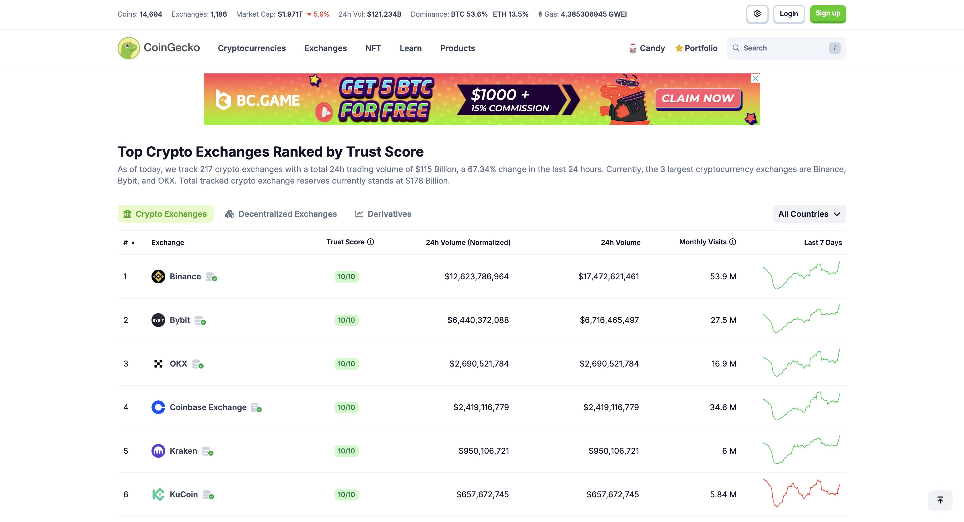 CoinGecko Nedir, Nasıl Kullanılır? 11 Başlıkta Popüler Kripto Veri Toplayıcısı - 3