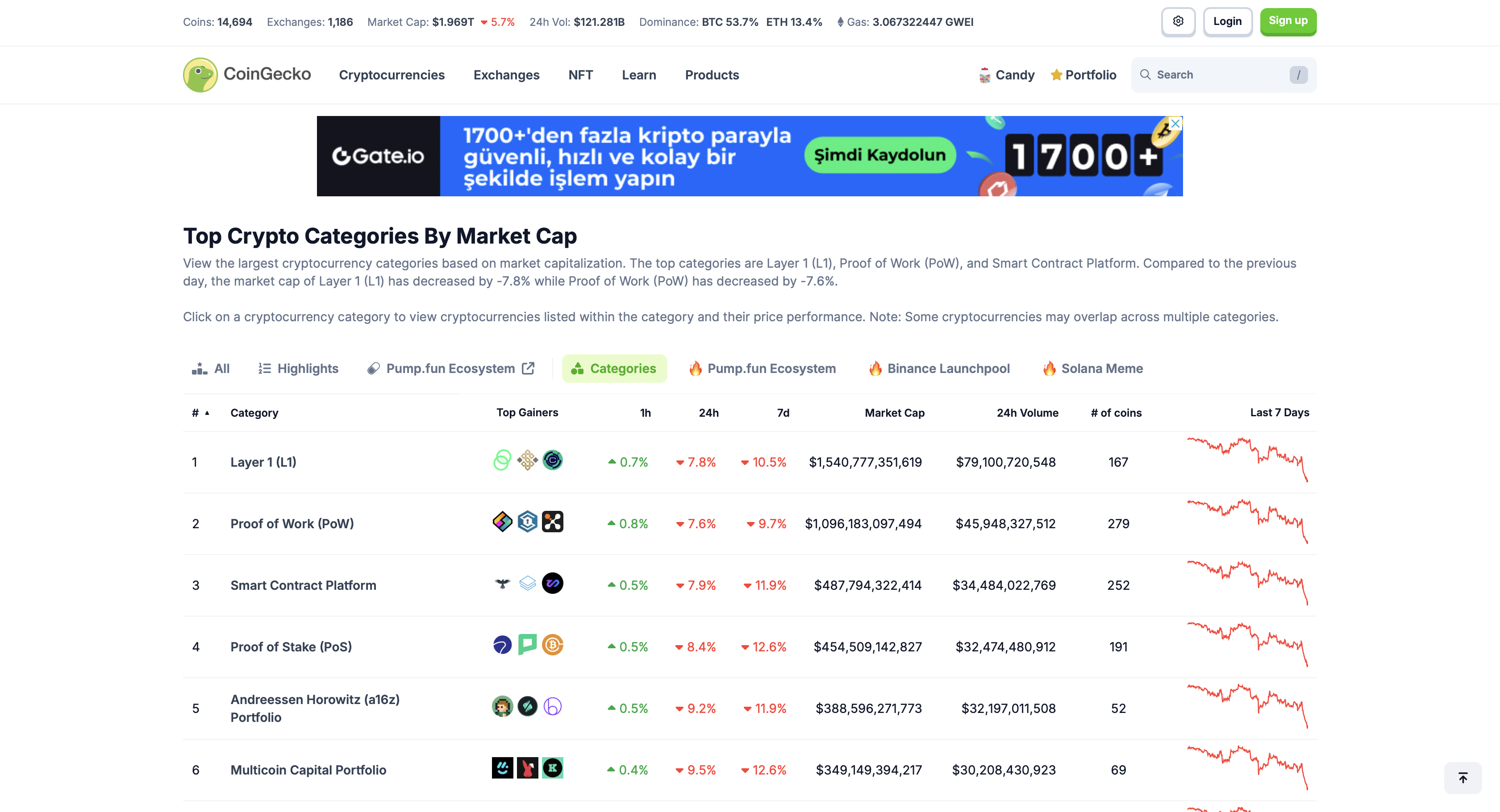 CoinGecko Nedir, Nasıl Kullanılır? 11 Başlıkta Popüler Kripto Veri Toplayıcısı - 2