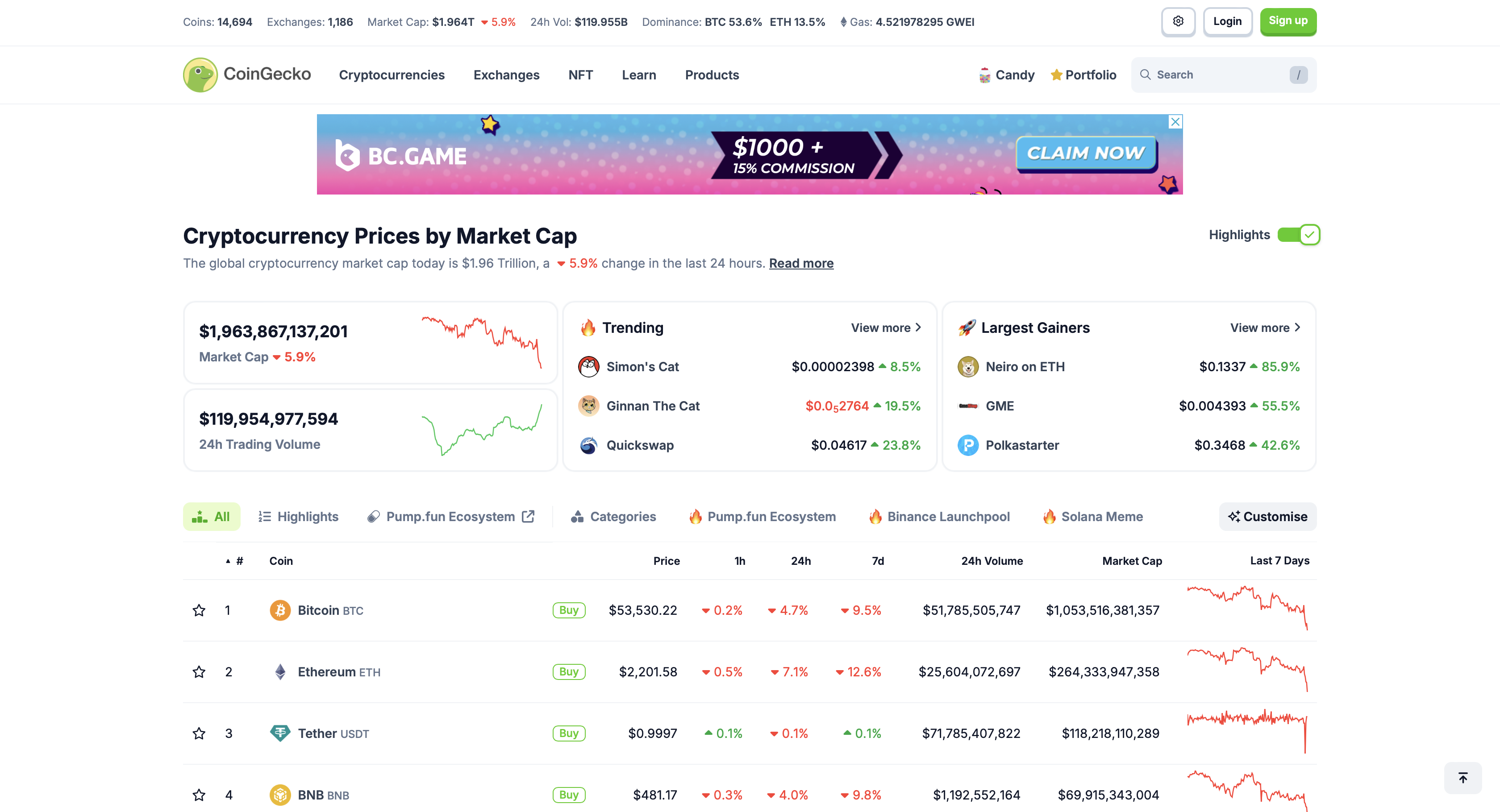 CoinGecko Nedir, Nasıl Kullanılır? 11 Başlıkta Popüler Kripto Veri Toplayıcısı - 1