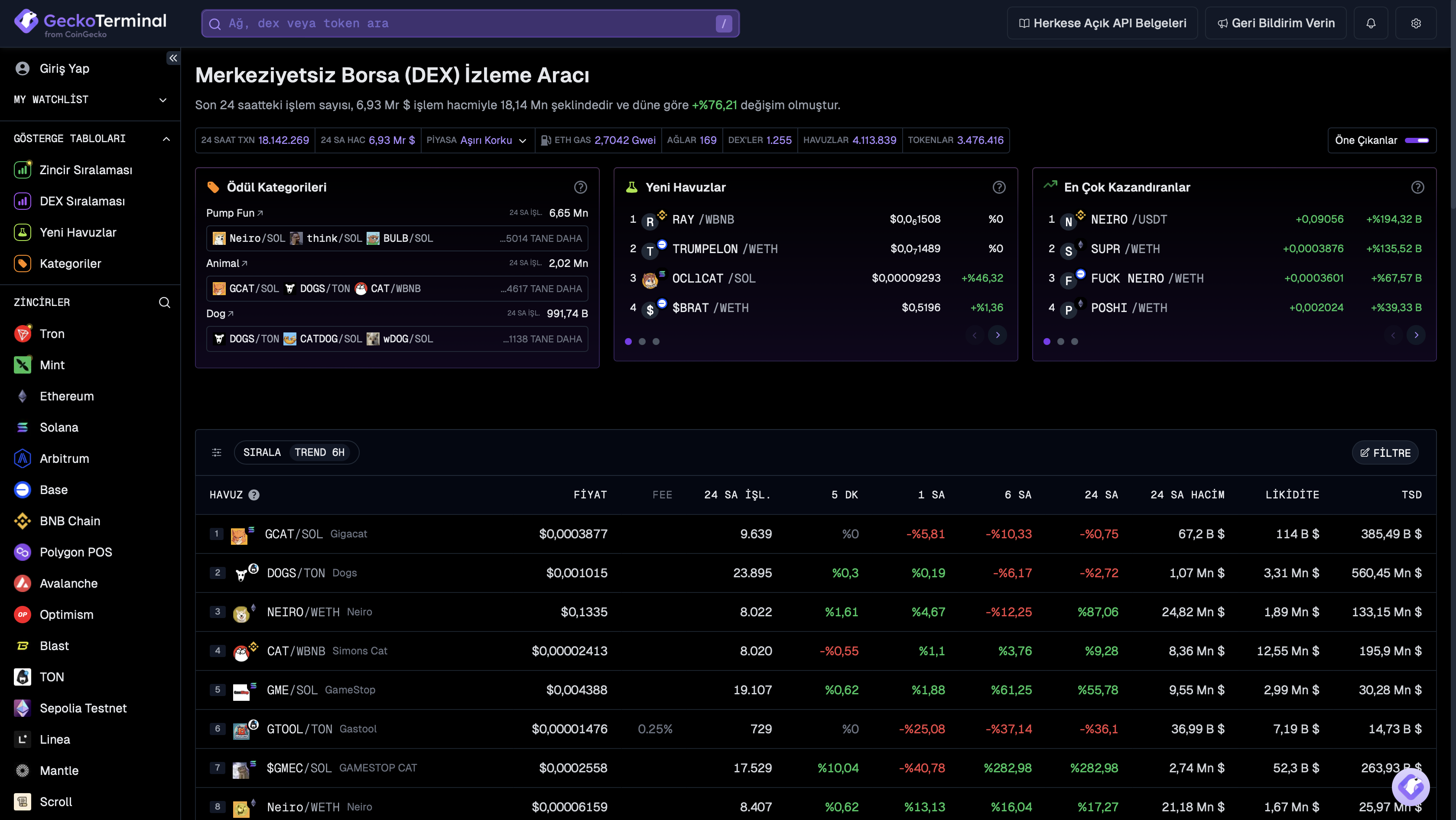 CoinGecko Nedir, Nasıl Kullanılır? 11 Başlıkta Popüler Kripto Veri Toplayıcısı - 4