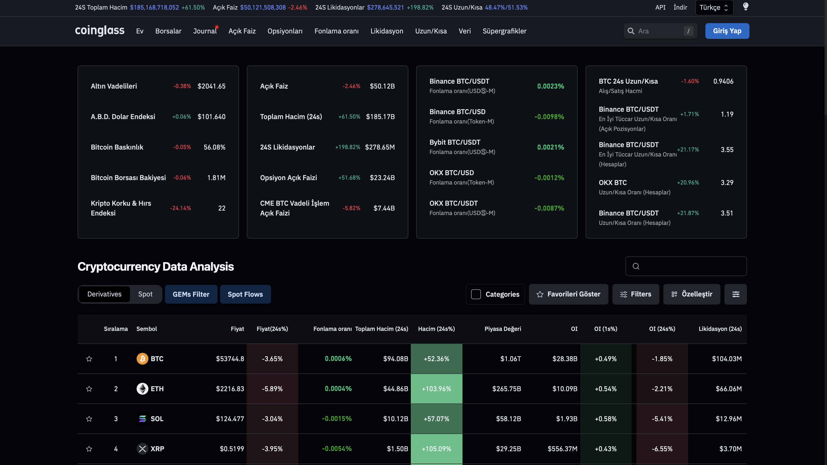 En İyi 10 Kripto Para Analiz, Veri ve Haber Platformu! Bir Sonraki 100x Yapacak Altcoin’i Bulun! - 8