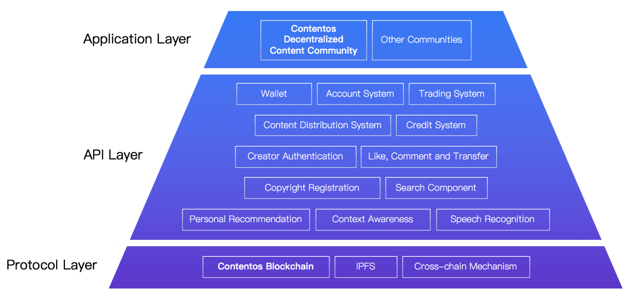 Contentos Nedir, Nasıl Çalışır? 9 Başlıkta COS Coin Geleceği, Yorum - 1