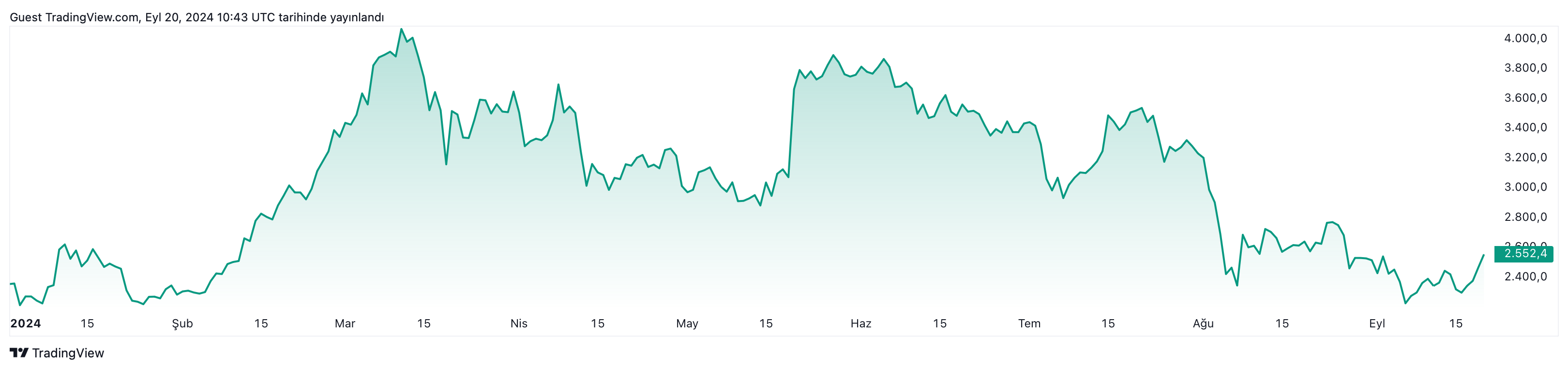 Steno Research’den Ethereum Tespiti! DeFi, NFT ve Stablecoin Rüzgarı Altcoin Kralını Yeniden Zirveye Taşıyabilir! - 1