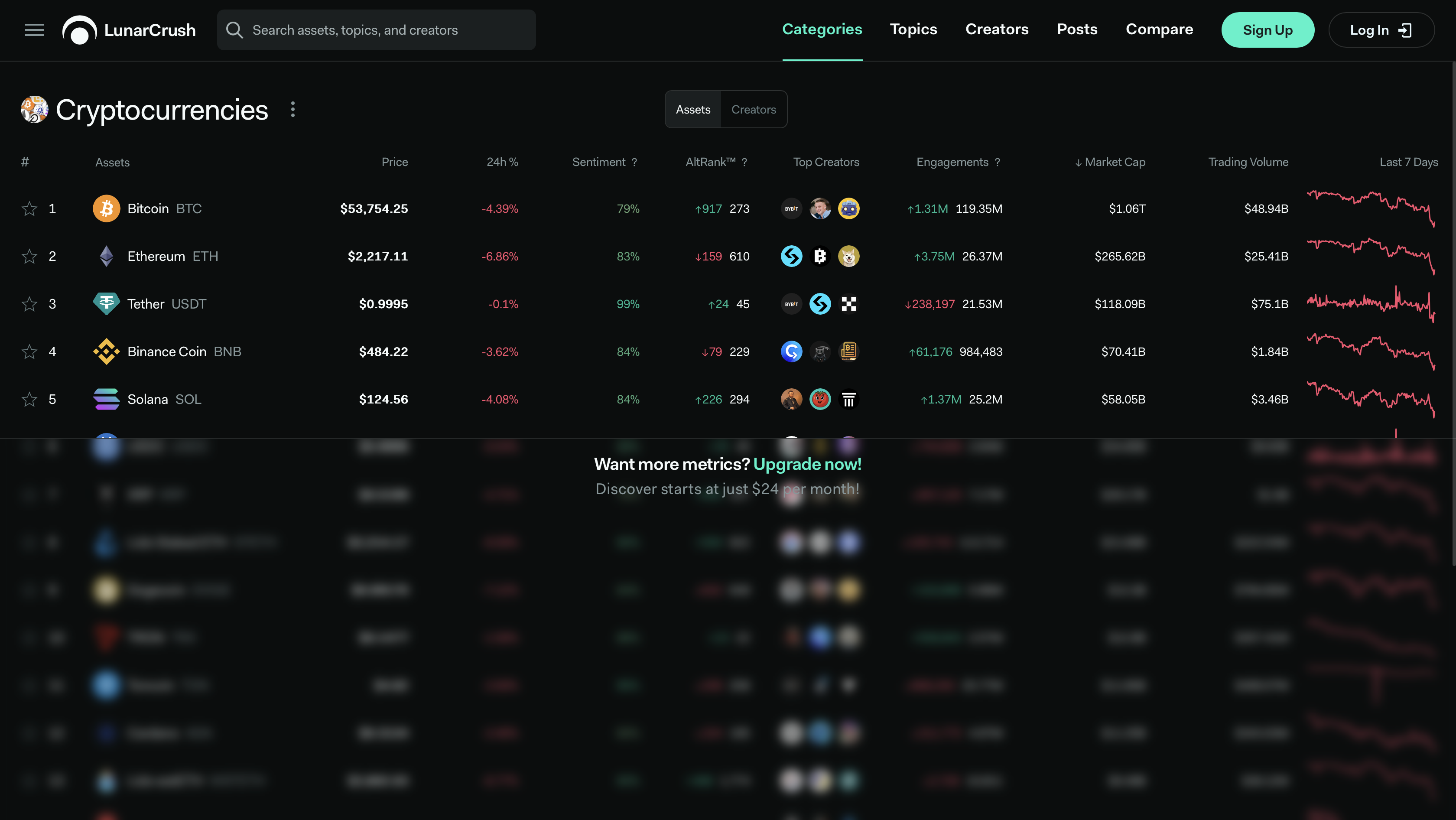 En İyi 10 Kripto Para Analiz, Veri ve Haber Platformu! Bir Sonraki 100x Yapacak Altcoin’i Bulun! - 9