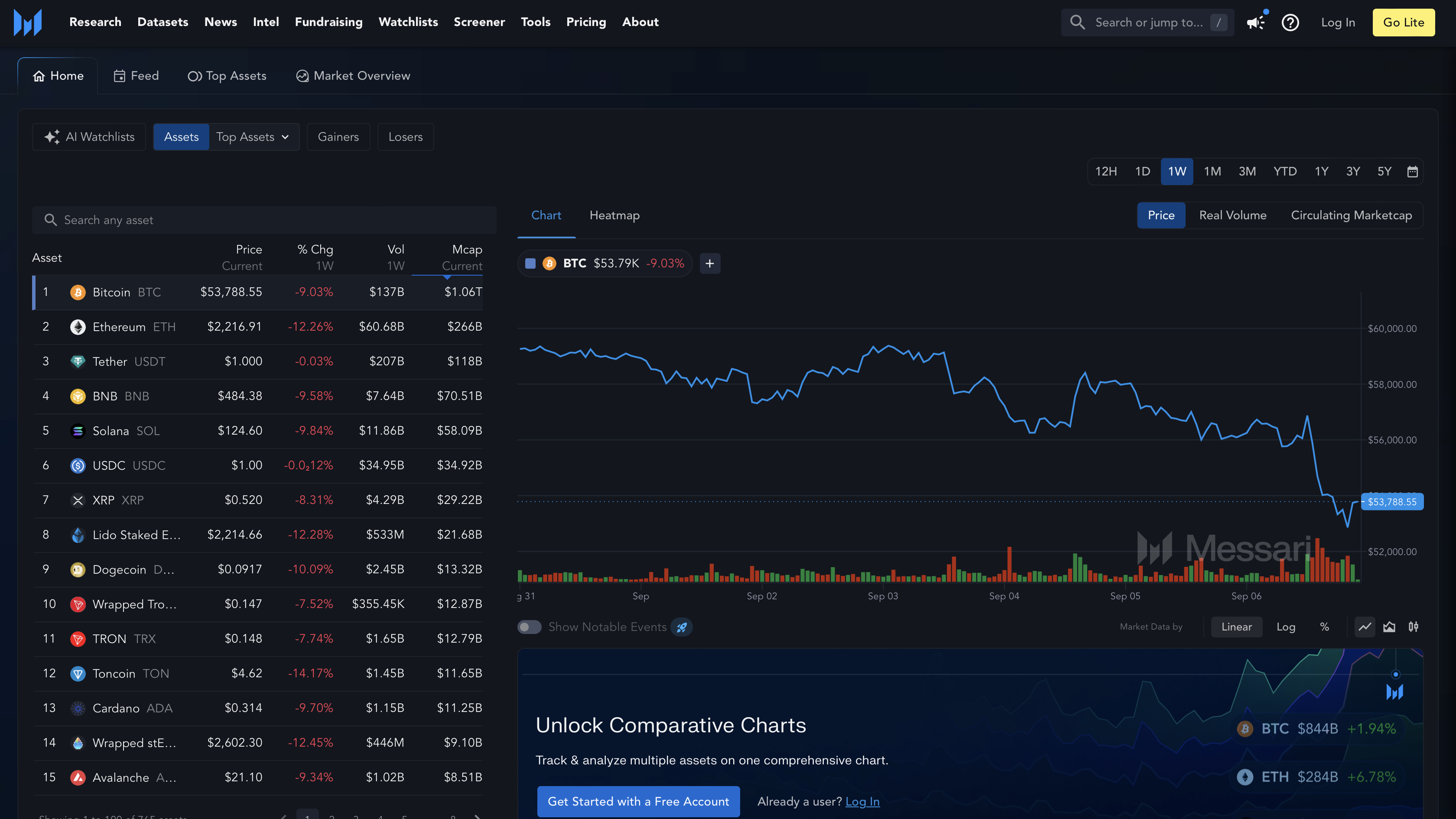 En İyi 10 Kripto Para Analiz, Veri ve Haber Platformu! Bir Sonraki 100x Yapacak Altcoin’i Bulun! - 6