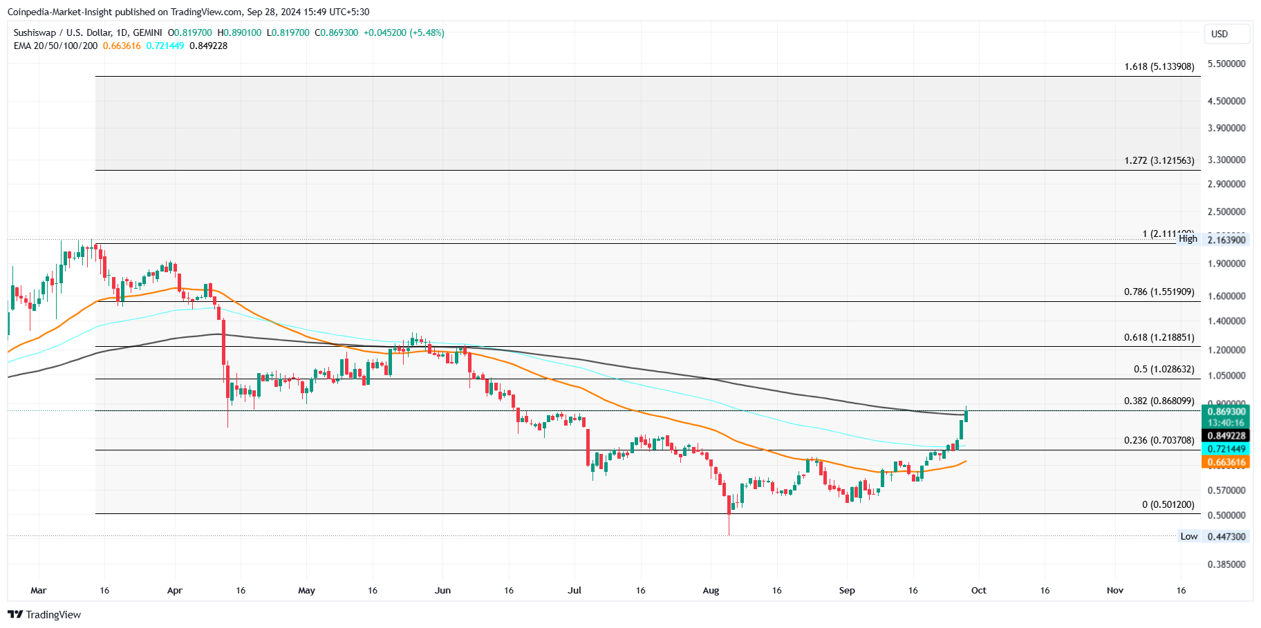 Ekim Ayında Değerini 10 Kat Artırabilecek 3 Altcoin! - 1