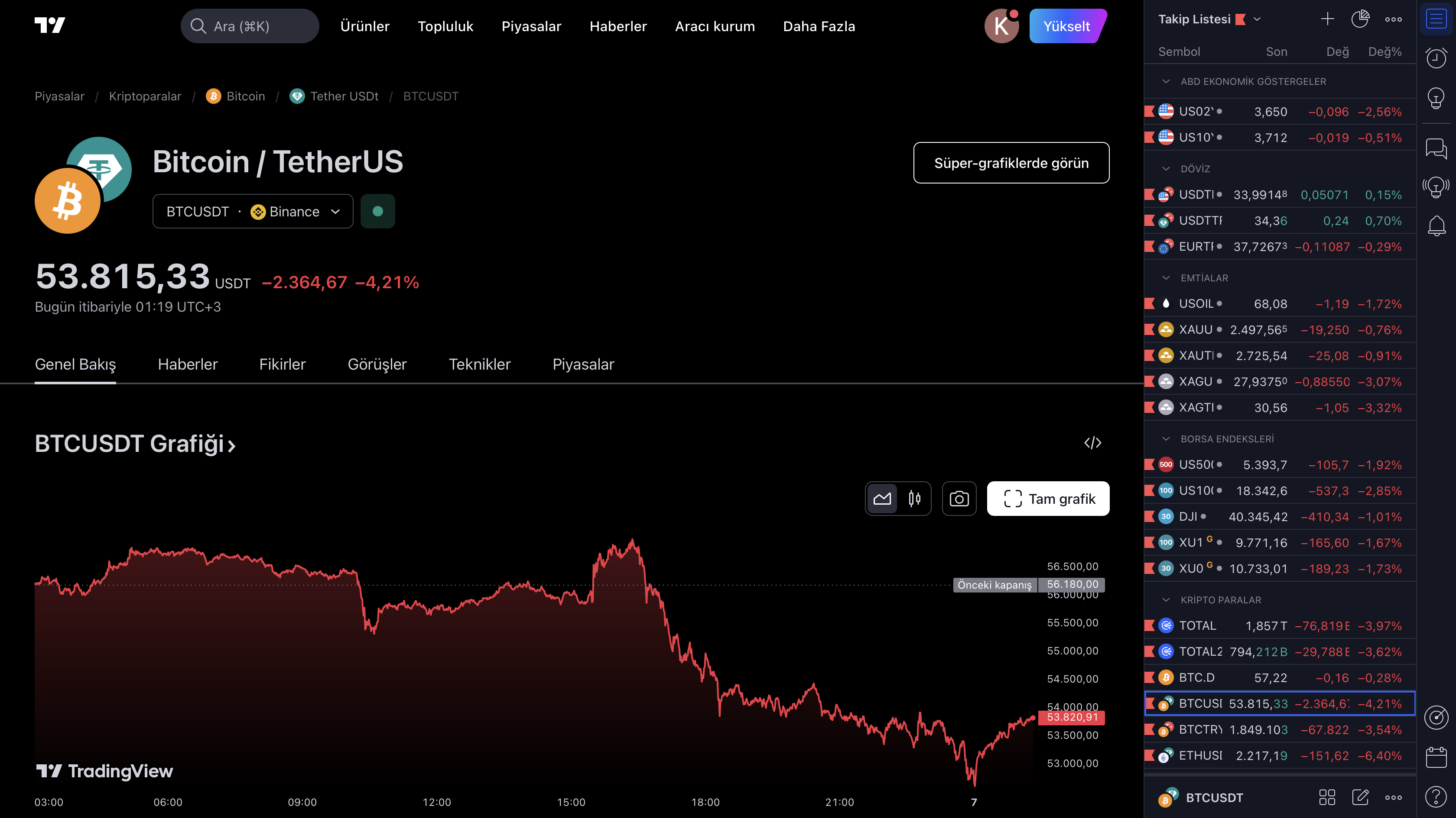 En İyi 10 Kripto Para Analiz, Veri ve Haber Platformu! Bir Sonraki 100x Yapacak Altcoin’i Bulun! - 4