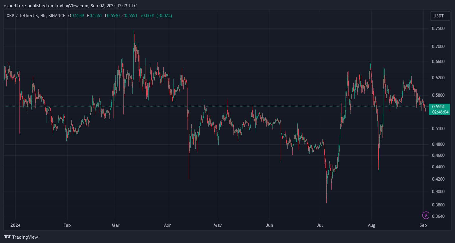 XRP İçin Yapılan Tahminlere Dikkat! Patlama İhtimali Yıllardır Söyleniyor - 1