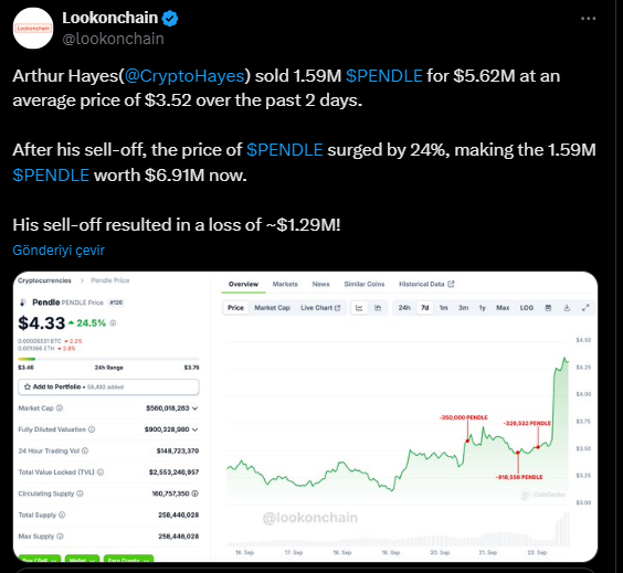 Sattıktan Sonra Fiyatı Artan Altcoin Arthur Hayes’i Hayal Kırıklığına Uğrattı - 1