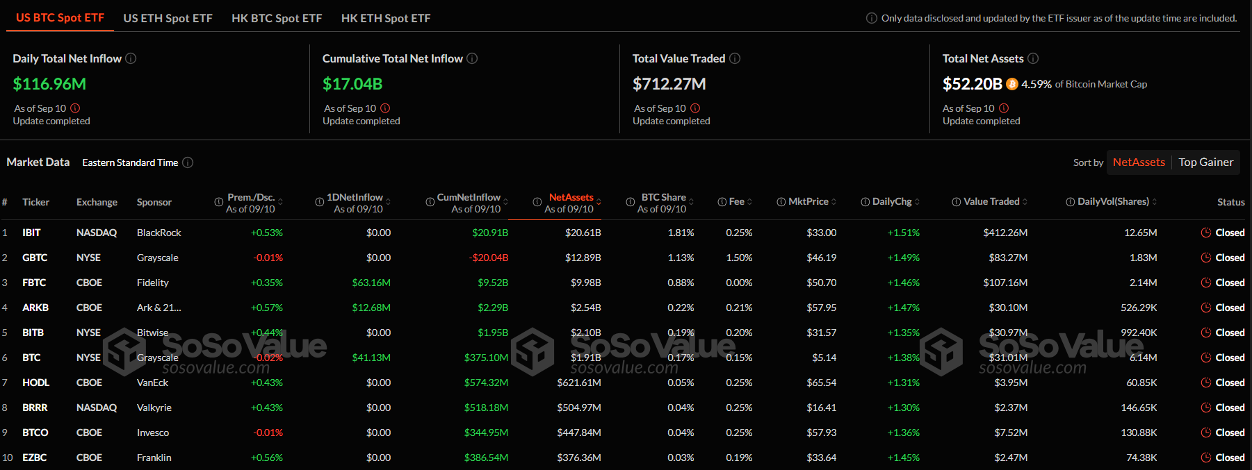Spot Bitcoin ve Ethereum ETF’lerde Dünün Rakamları - 1