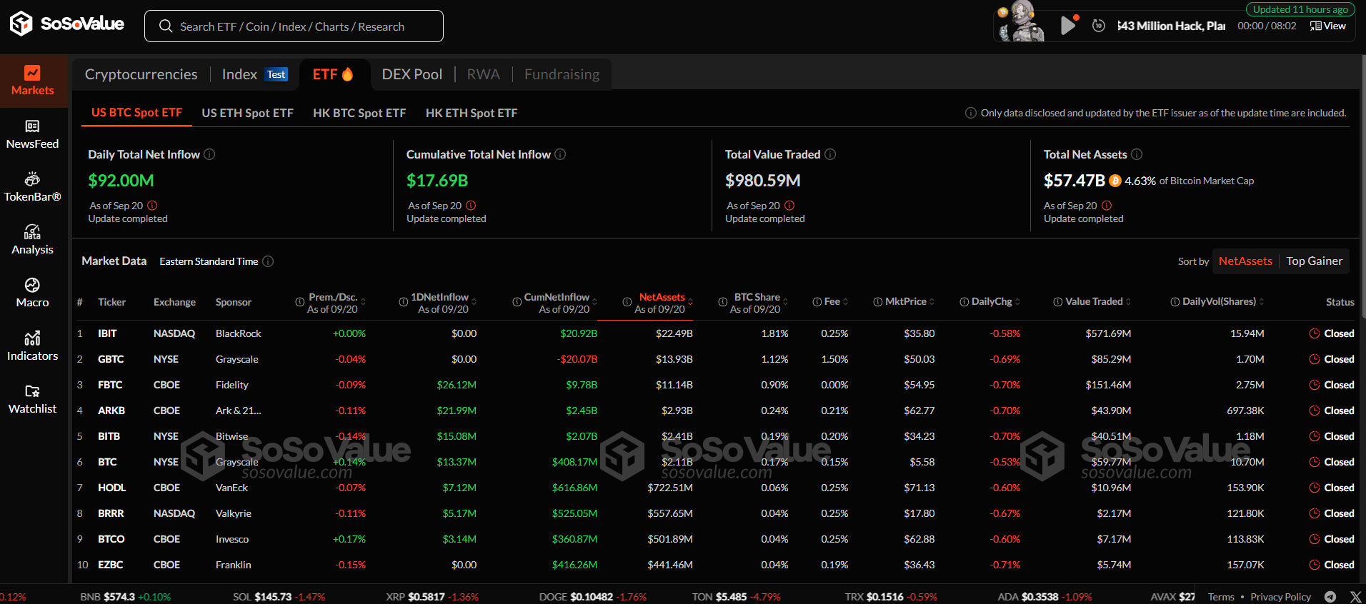 Bitcoin ETF’ler Yatırımcı Çekmeye Devam Ediyor! İşte Dünün Rakamları - 1
