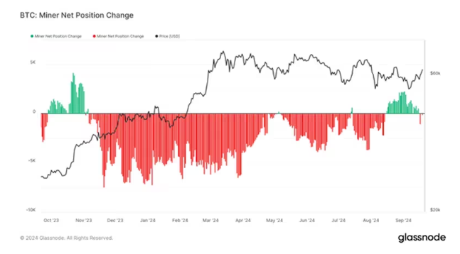 Bitcoin Fiyatında Ani Yükseliş! Hashrate Ayrışması Ne Anlama Geliyor? - 2