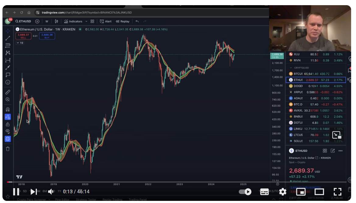 Karışık Sinyaller Görüyorum Diyen Analist: Ethereum 2016 ve 2019 İzinde - 2