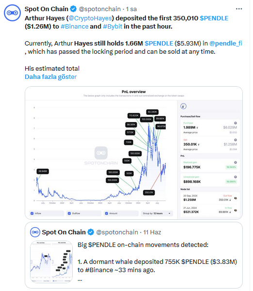 Eski BitMEX CEO’su Arthur Hayes Yatırım Yaptığı Altcoin’i 2 Borsaya Taşıdı! Ralli Gelebilir - 1