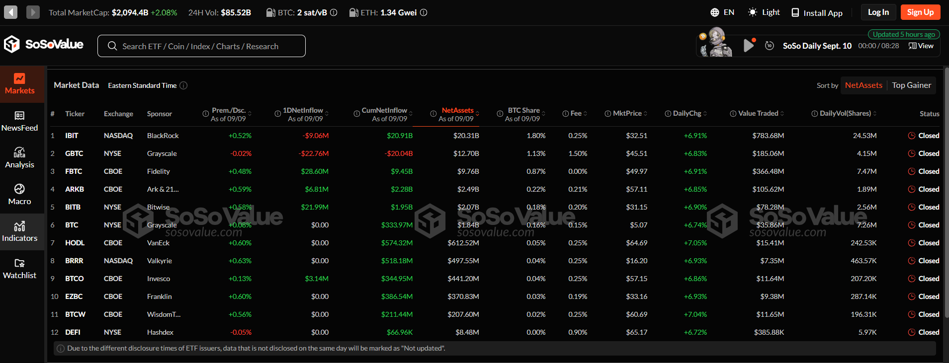 Bitcoin ETF’lere Sekiz Günlük Net Çıkışın Ardından Giriş Oldu - 1