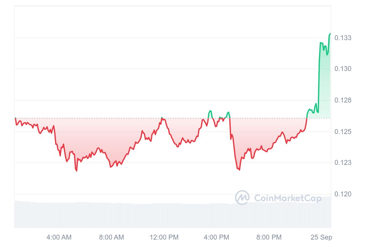 Coinbase, zkSync’yi Listeleyeceğini Duyurdu! ZK Coin’in Fiyatı Yükseldi! - 1