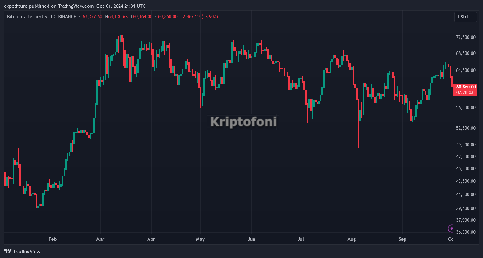 İran-İsrail Füze Saldırıları Kripto Para Piyasasını Etkiledi! Bitcoin Çakıldı - 2