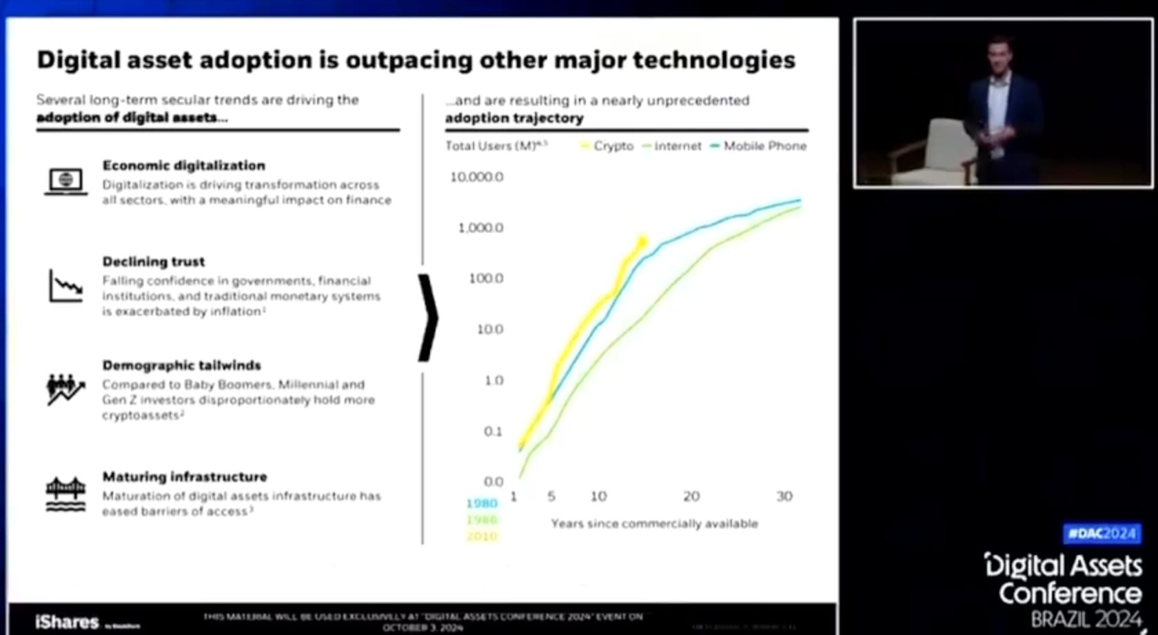 Finans Devi BlackRock: Kripto Paraların Benimsenme Hızı İnternet ve Cep Telefonunun Önünde - 1