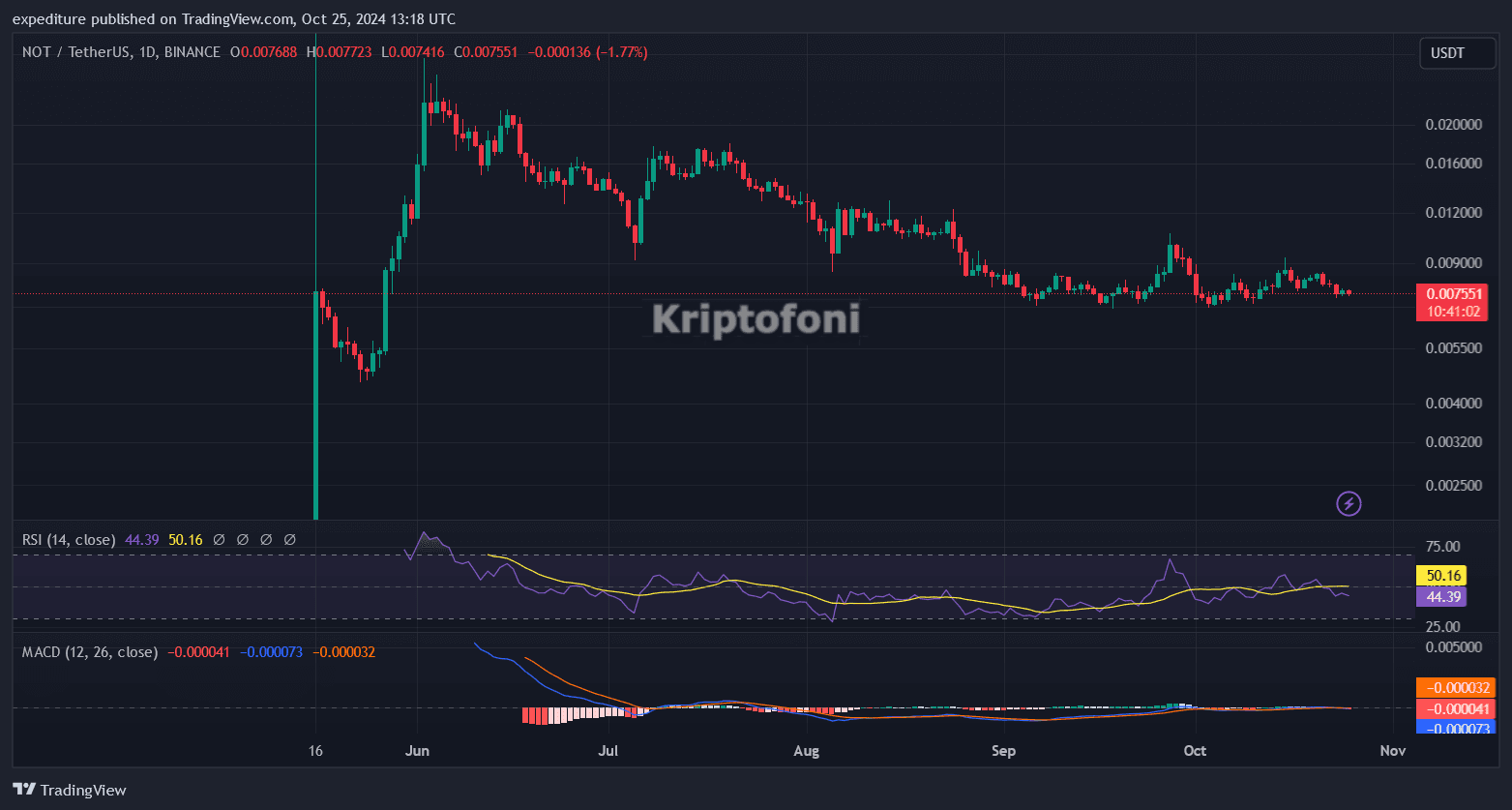 25 Ekim’in Popüler Altcoin’leri! 3 Tanesi Öne Çıktı