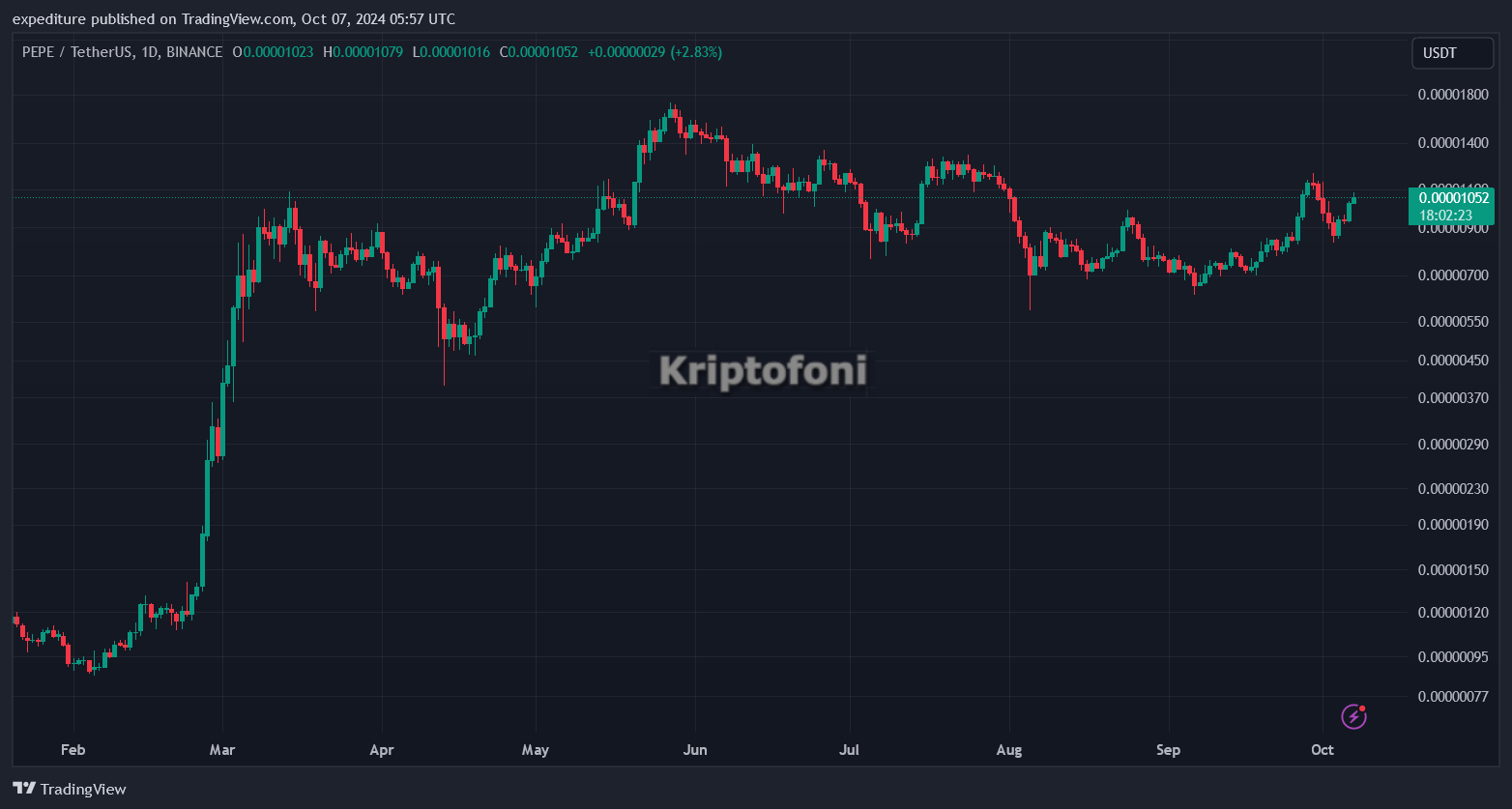 Memecoin Döngüsü! MOG ve POPCAT Yükseldi - 1