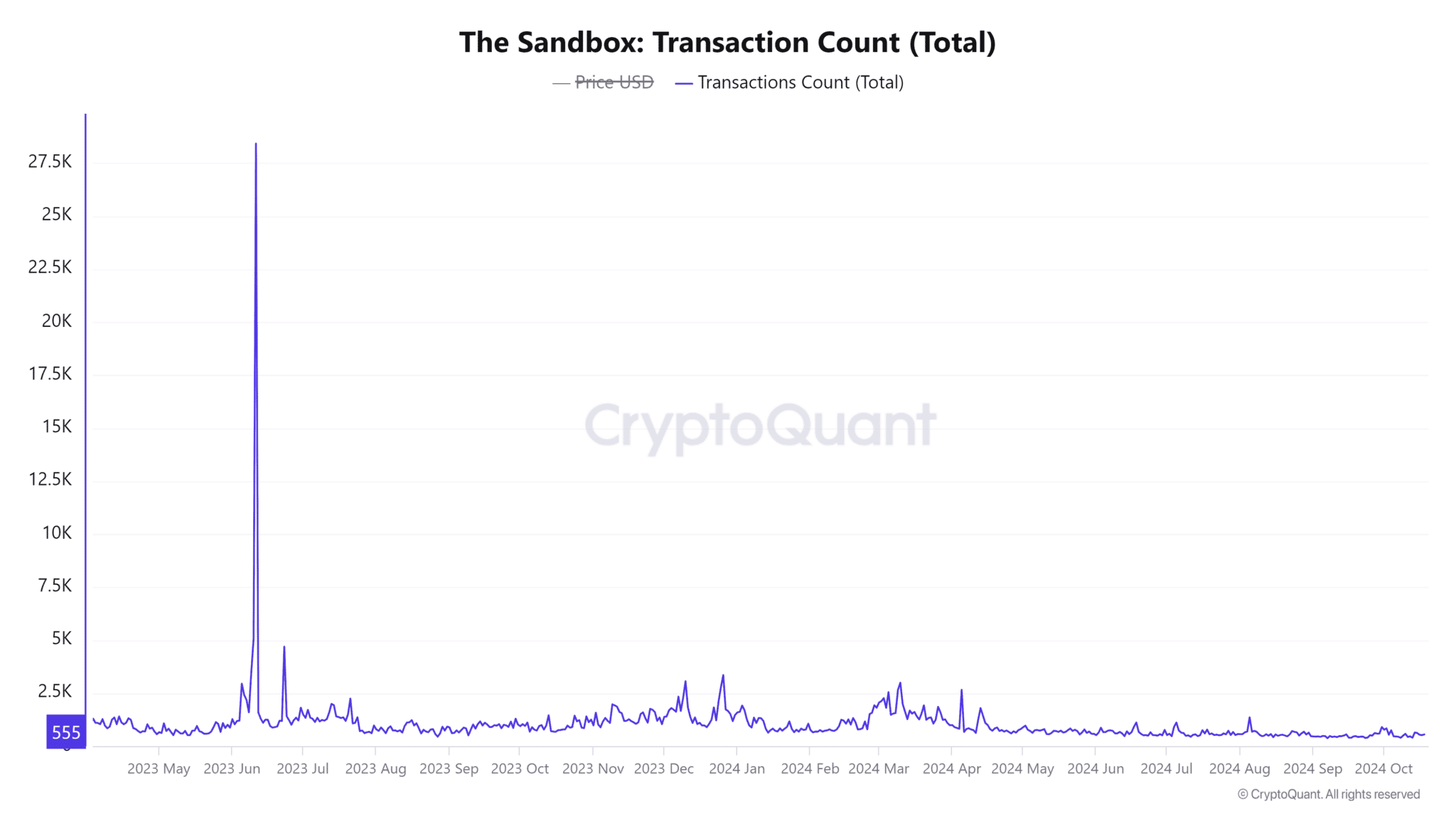Altcoin SAND Yükselişi! İşte Son Veriler - 1