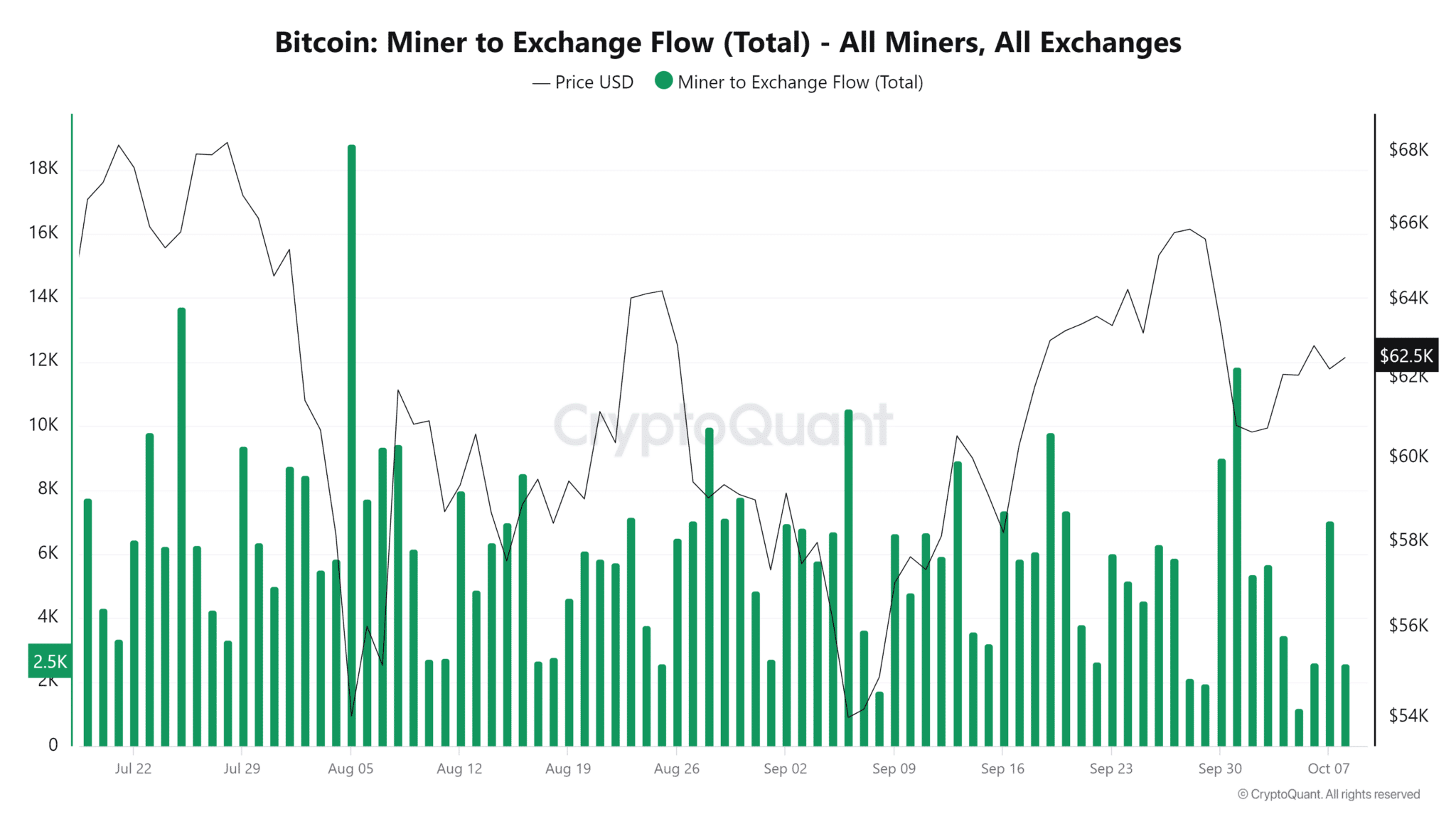 Bitcoin Madencileri Sarsıldı! Piyasada Büyük Dalgalanma - 2