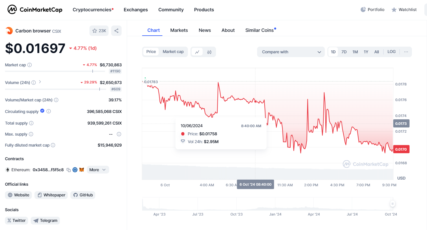 Solana’yı Elinde Tutan Analist Çantasındaki Bir Başka Kripto Para Birimini Duyurdu - 2