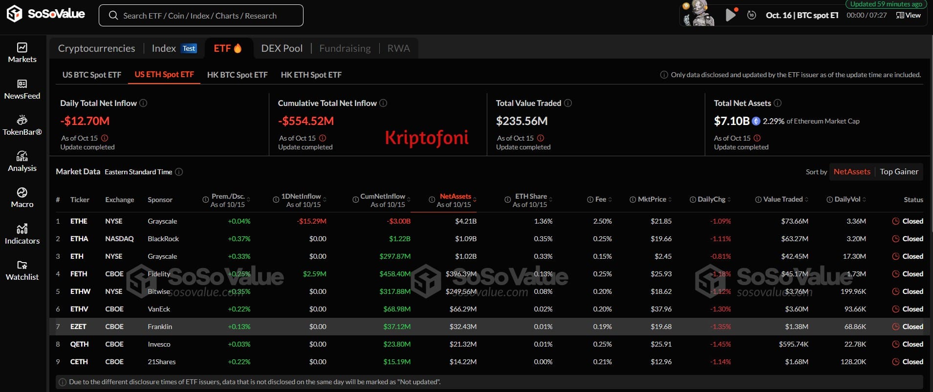Bitcoin’de Rekor Giriş! Yatırımcılar BTC ETF’lerine Akın Ediyor - 2