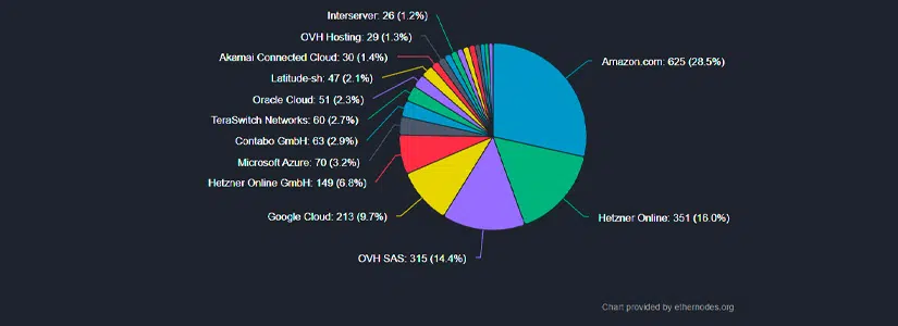 Bloomberg Analistinin Ethereum Hakkındaki İddiaları Büyük Tartışma Yarattı - 1