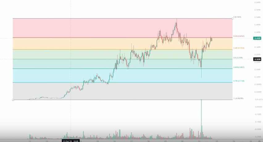 Sherpa Açıkladı: Solana’nın Yeni Gözdesi GOAT Ne Kadar Yükselebilir? - 1