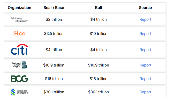2030’a Doğru RWA Tokenizasyonu! 10 Trilyon Dolar ve Geleceğin Finansal Harikası! - 2