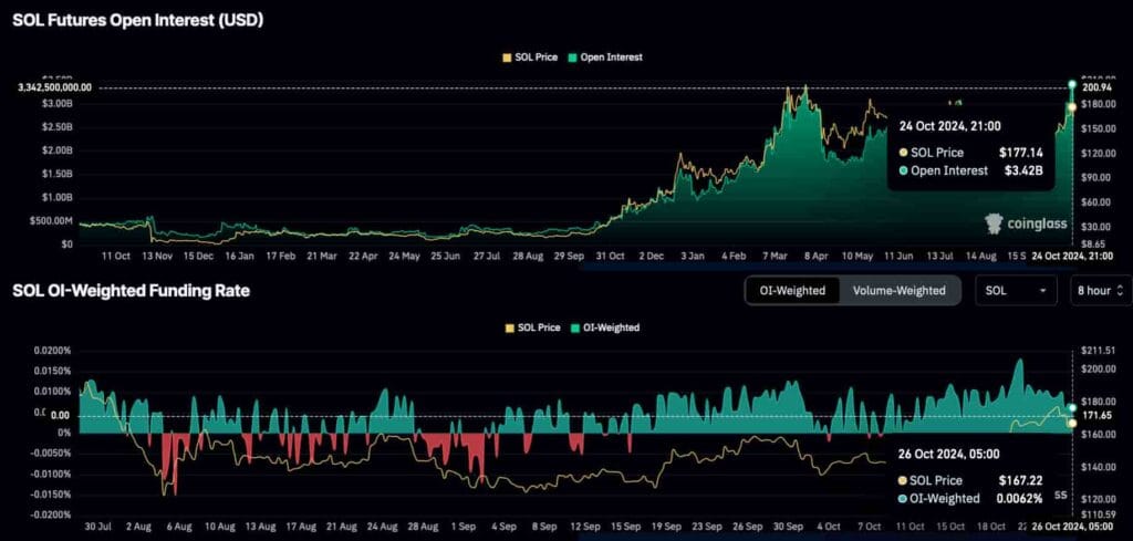 Analist Altcoin Solana İçin Neden Son Fırsat Dedi?