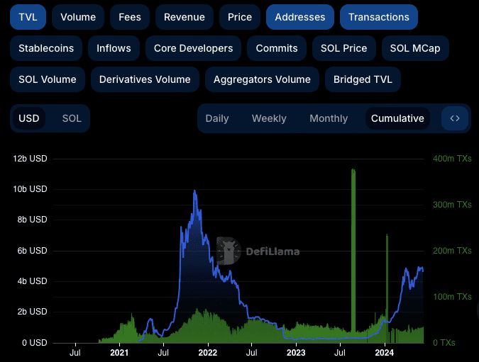 Solana İçin Güven Dalgası! 26 Milyon Dolar Stake Edildi