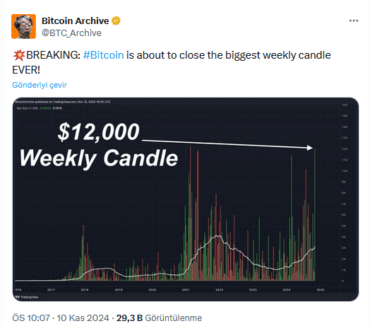 Bitcoin haftalık mum