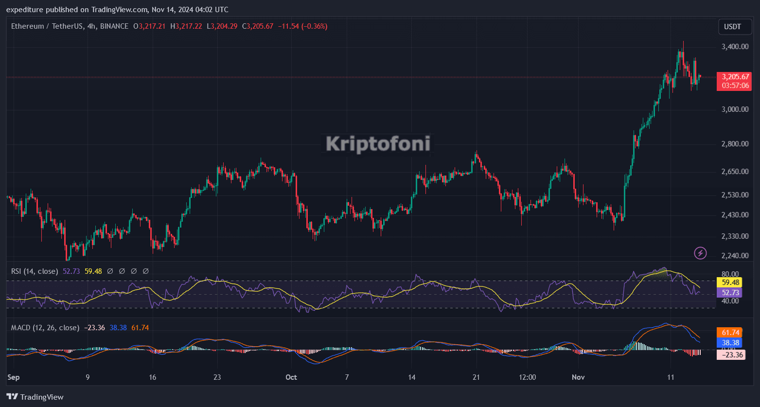 ethereum