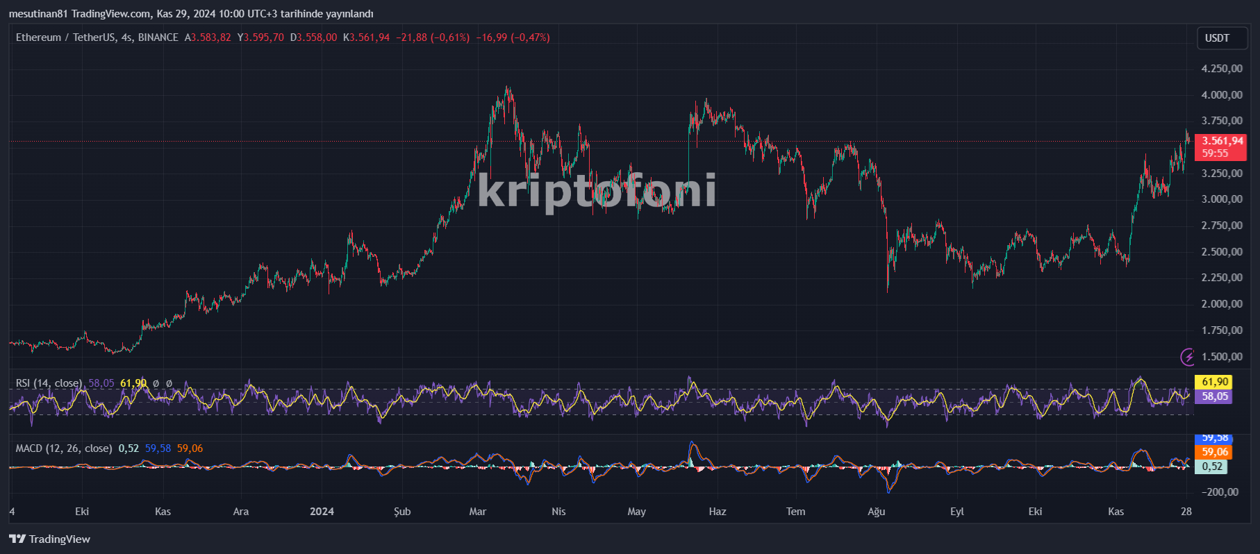 Ethereum’un Kurucusu 20.000 ETH Transferi Yaptı! Piyasa Çalkalandı - 1