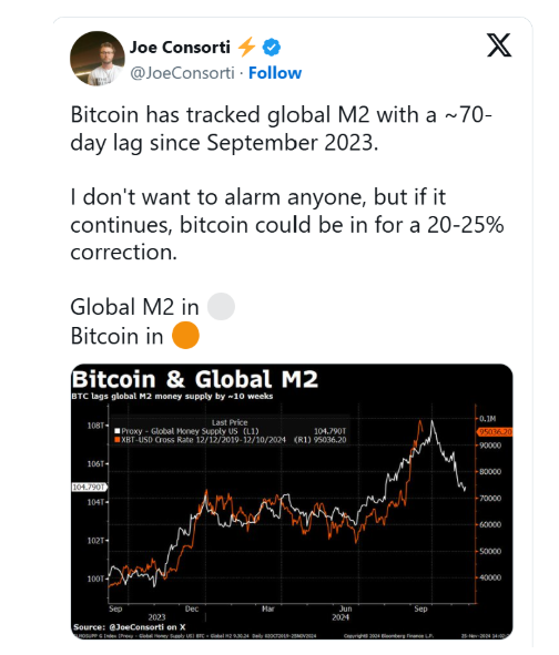 Bitcoin Fiyatında Yeni Riskler Ortaya Çıktı! Düşüş Korkusu Başladı - 1